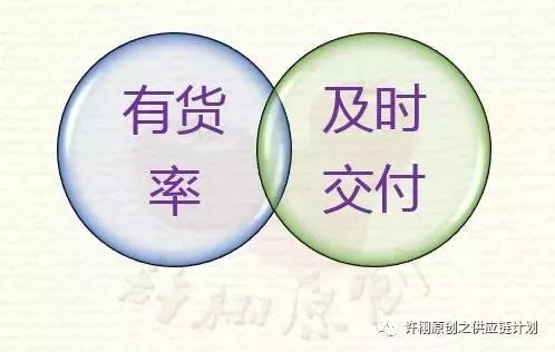供應(yīng)鏈管理中的客戶(hù)服務(wù)水平 定義、量化與評(píng)估