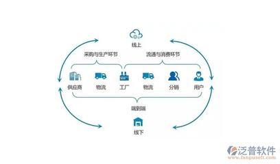 供應(yīng)鏈計劃軟件與供應(yīng)鏈管理服務(wù) 提升企業(yè)運營效率的雙重保障